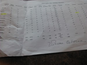 Spreadsheet for 1979-80 season.